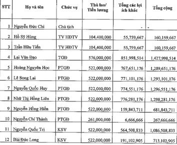 Tin khó tin: Lãnh đạo đại tài, tôi rất phẫn nộ, 121 ngày 130 cuộc họp! - Ảnh 1. Tin khó tin: Lãnh đạo đại tài, tôi rất phẫn nộ, 121 ngày 130 cuộc họp! - Ảnh 1.