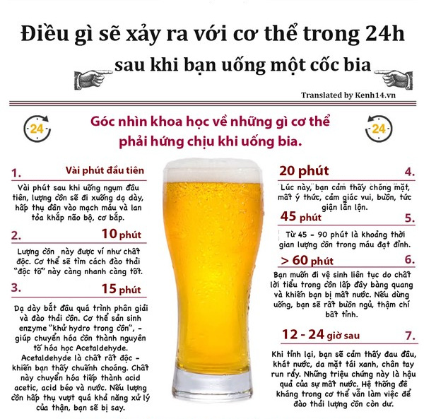 Đừng bao giờ uống bia theo cách này chuyện không hay sẽ xảy ra đấy - Ảnh 2.