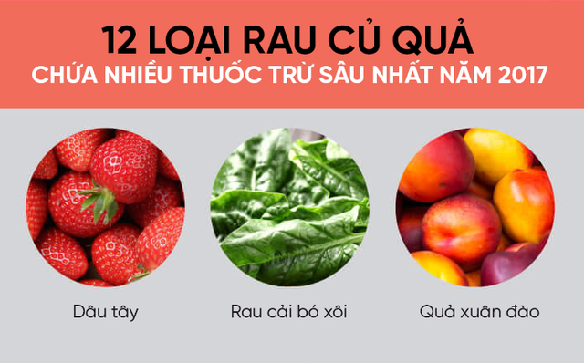 Mỹ công bố danh sách 12 loại rau củ quả nhiều thuốc trừ sâu nhất năm 2017 Mỹ công bố danh sách 12 loại rau củ quả nhiều thuốc trừ sâu nhất năm 2017
