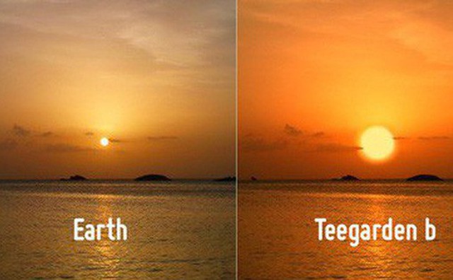 Tìm ra ngoại hành tinh giống Trái Đất nhất từ trước tới nay