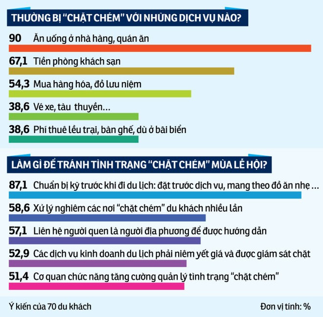 Đây là minh chứng rõ ràng nhất cho nạn chặt chém tại Việt Nam - Ảnh 5.