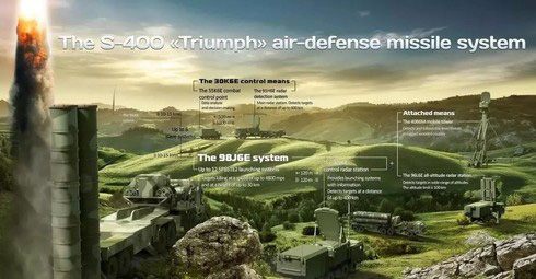 Nga đưa S-500 đến Syria có thực sự làm Mỹ và Israel “run sợ”? - Ảnh 1. Nga đưa S-500 đến Syria có thực sự làm Mỹ và Israel “run sợ”? - Ảnh 1.