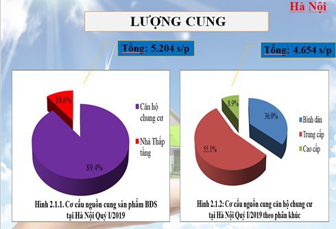 Đất nền Hà Nội tăng giá, căn hộ đi ngang - Ảnh 1. Đất nền Hà Nội tăng giá, căn hộ đi ngang - Ảnh 1.