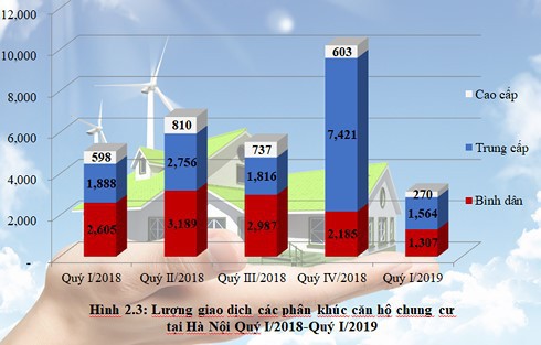 Đất nền Hà Nội tăng giá, căn hộ đi ngang - Ảnh 2. Đất nền Hà Nội tăng giá, căn hộ đi ngang - Ảnh 2.