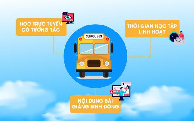 Schoolbus – Áp dụng công nghệ điện toán đám mây Việt Nam trở thành nền tảng giáo dục trực tuyến hàng đầu