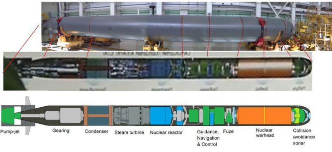Vũ khí ngày tận thế tên lửa Burevestnik và ngư lôi Poseidon trước nguy cơ bị Nga khai tử - Ảnh 8. Vũ khí ngày tận thế tên lửa Burevestnik và ngư lôi Poseidon trước nguy cơ bị Nga khai tử - Ảnh 8.