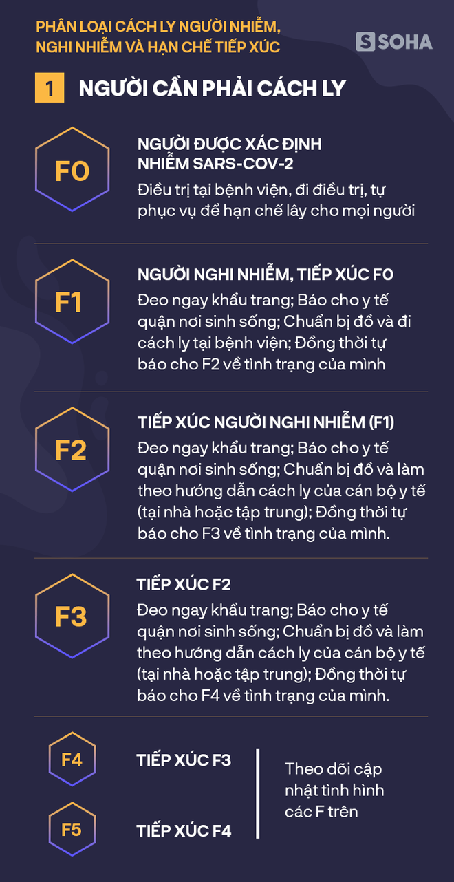 Bộ Y tế hướng dẫn cách ly y tế tại nhà để tránh lây lan bệnh Covid-19 - Ảnh 1. Bộ Y tế hướng dẫn cách ly y tế tại nhà để tránh lây lan bệnh Covid-19 - Ảnh 1.