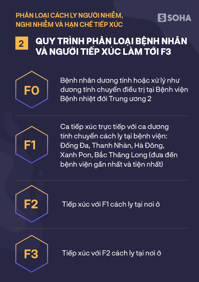 Bộ Y tế hướng dẫn cách ly y tế tại nhà để tránh lây lan bệnh Covid-19 - Ảnh 3. Bộ Y tế hướng dẫn cách ly y tế tại nhà để tránh lây lan bệnh Covid-19 - Ảnh 3.