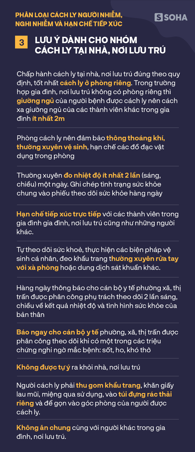 Bộ Y tế hướng dẫn cách ly y tế tại nhà để tránh lây lan bệnh Covid-19 - Ảnh 4. Bộ Y tế hướng dẫn cách ly y tế tại nhà để tránh lây lan bệnh Covid-19 - Ảnh 4.